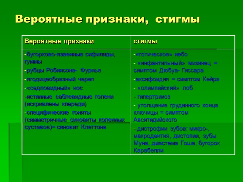 Вероятные признаки,  стигмы